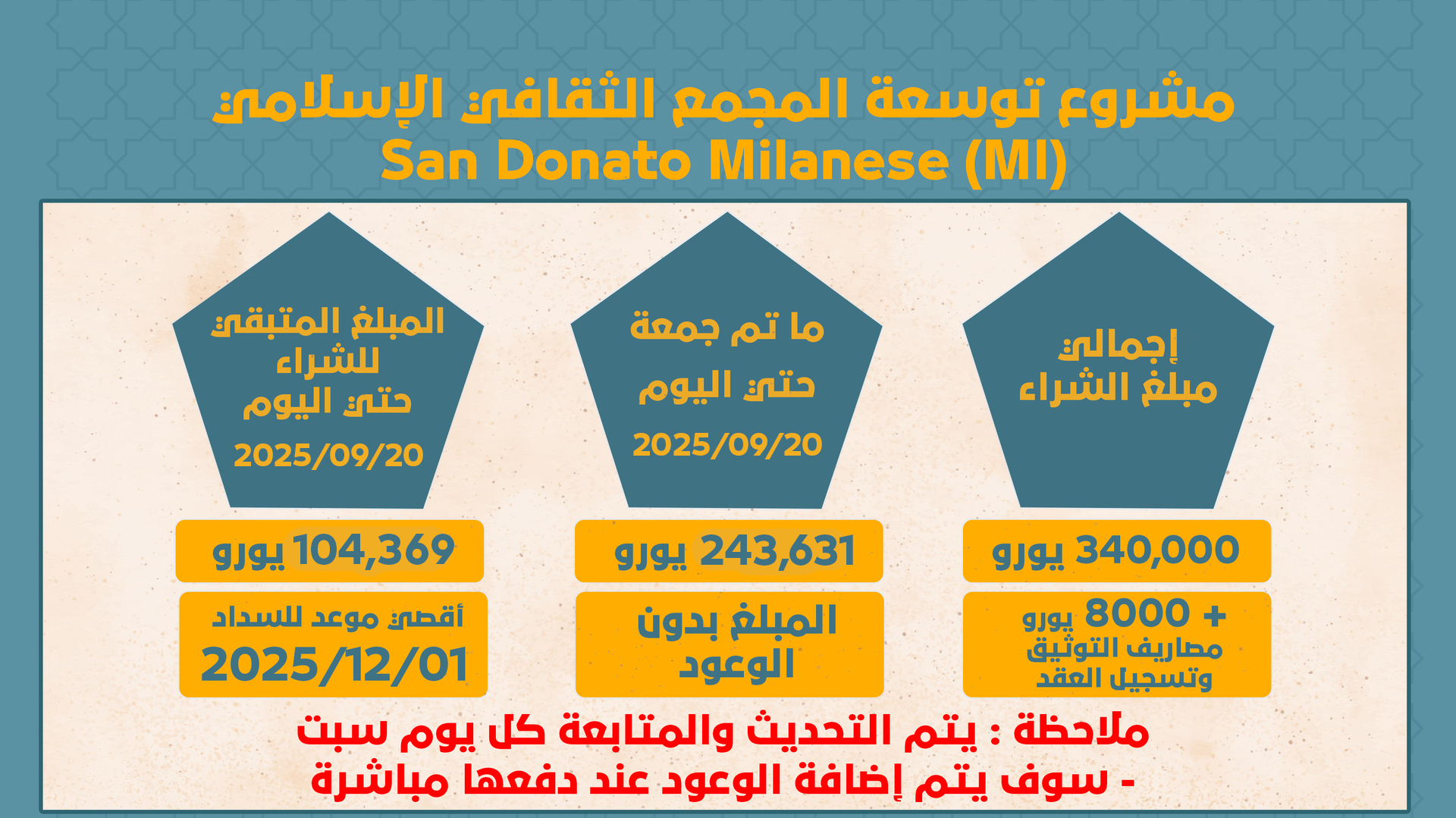 ساهموا في توسعة المجمع الثقافي الإسلامي