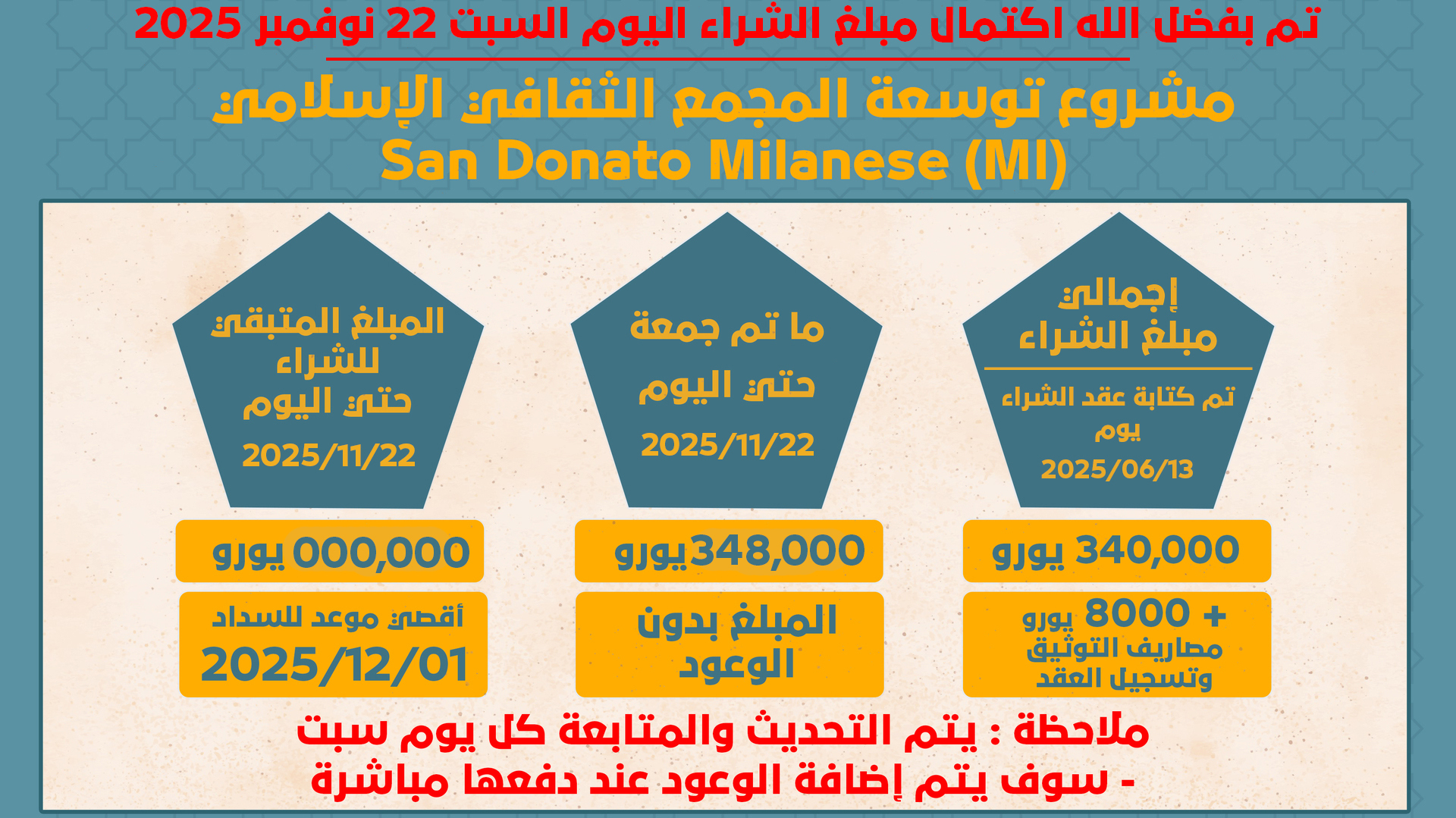 تم بفضل الله إكتمال مبلغ الشراء اليوم