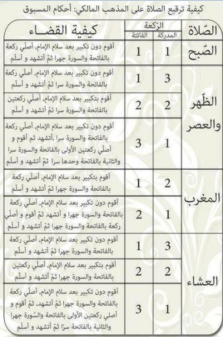 ترقيع الصلاة