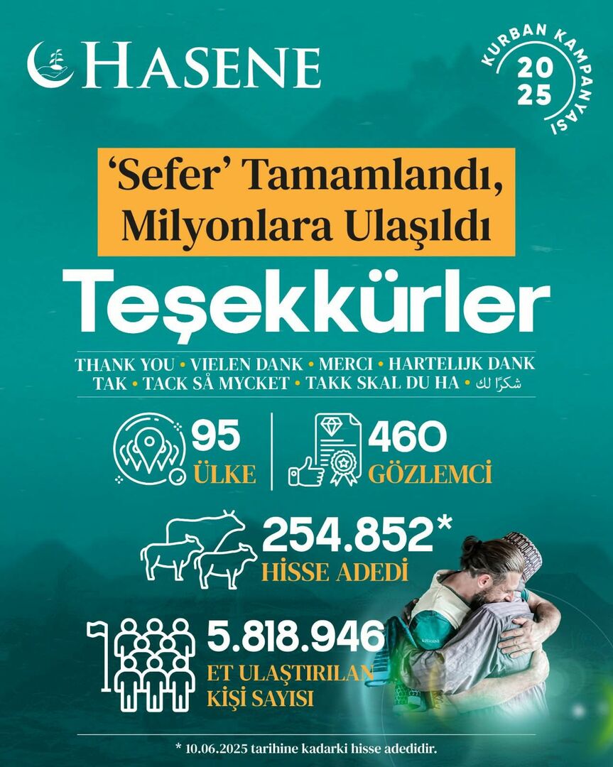 Bağışlarınız için Allah razı olun