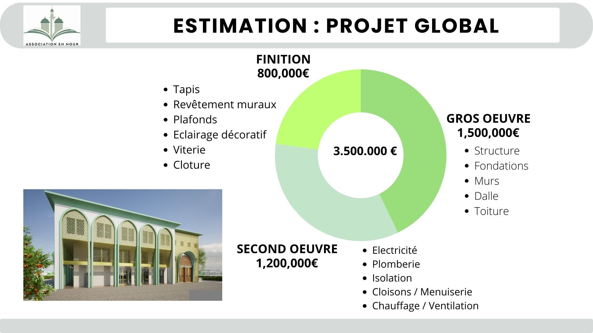 Vue d'ensemble projet