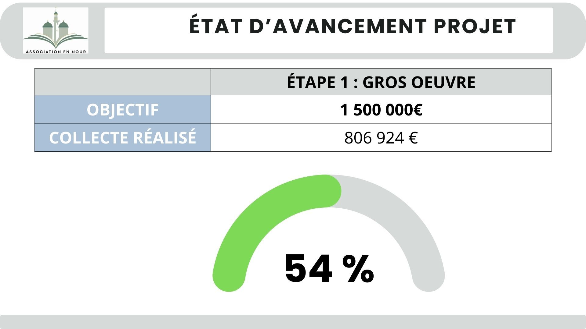 Avancement projet récolte