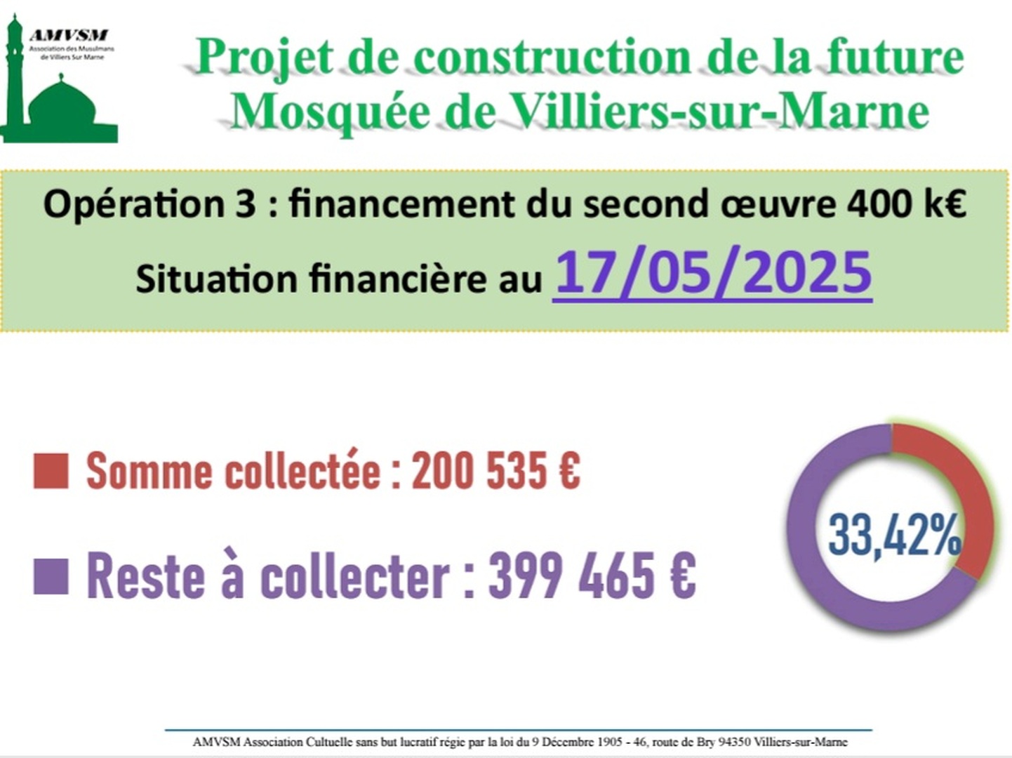 Projet construction:situation financière