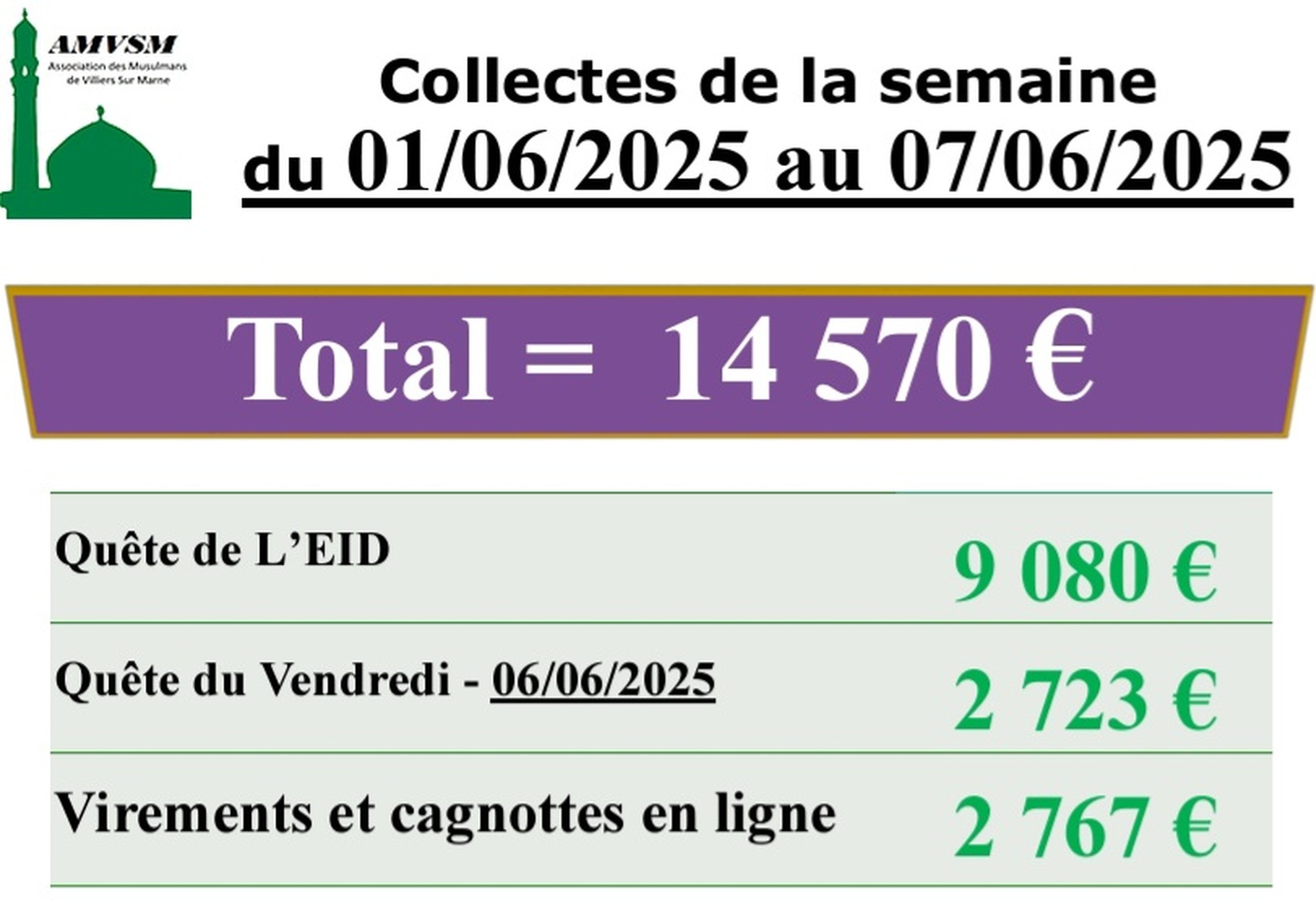 Collecte de la semaine