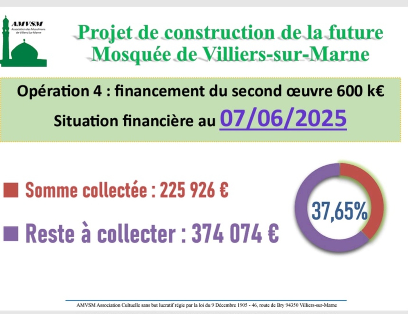 Projet construction:situation financière