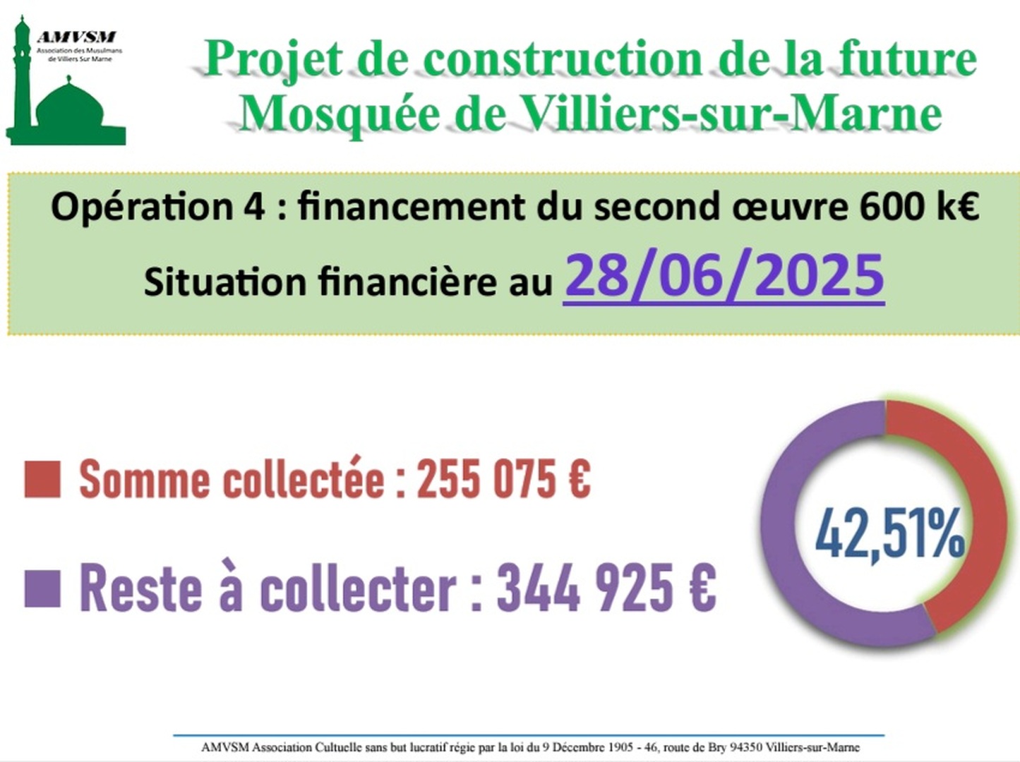 Projet construction:situation financière