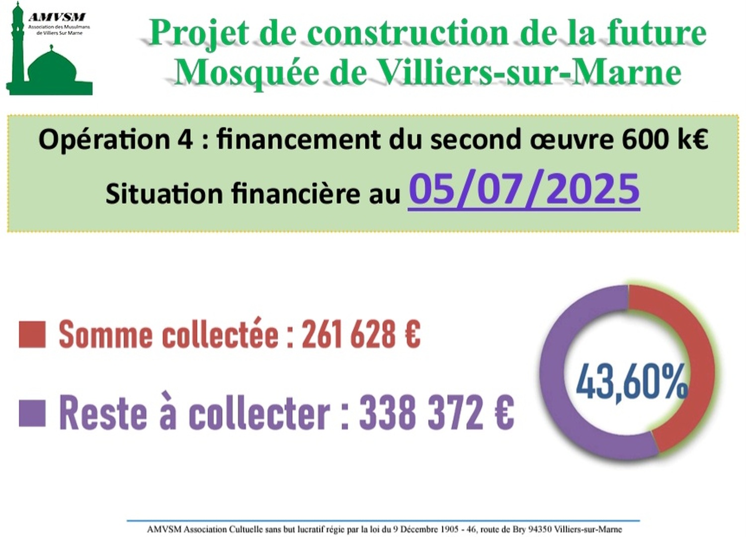 Projet construction:situation financière
