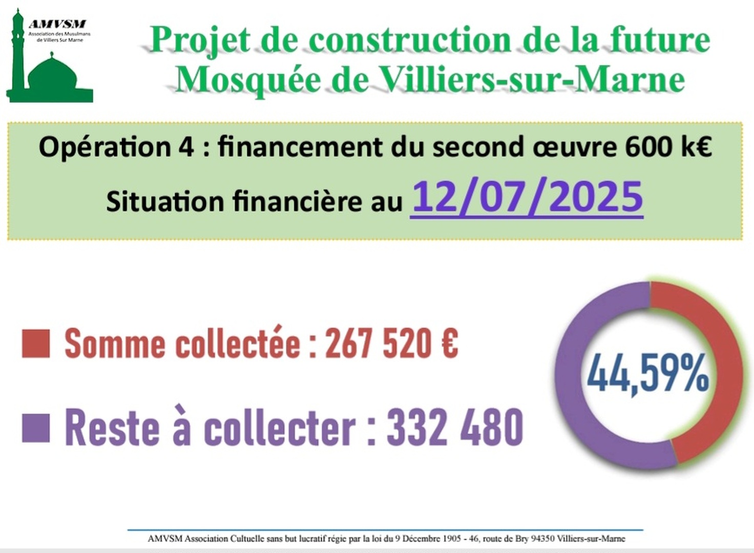 Projet construction:situation financière