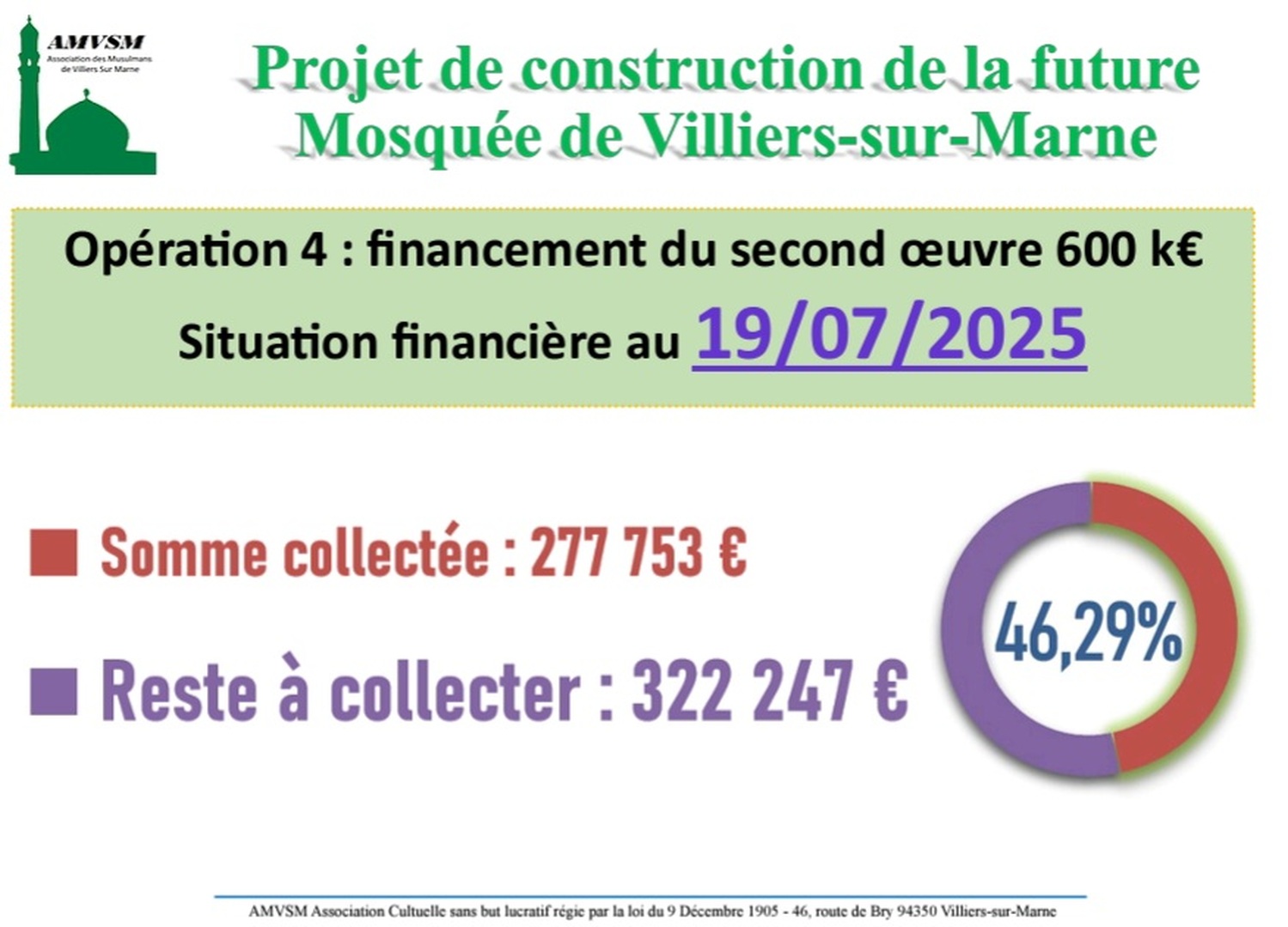 Projet construction:situation financière