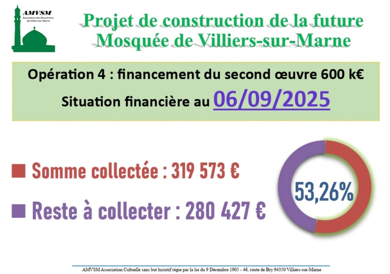Projet construction:situation financière