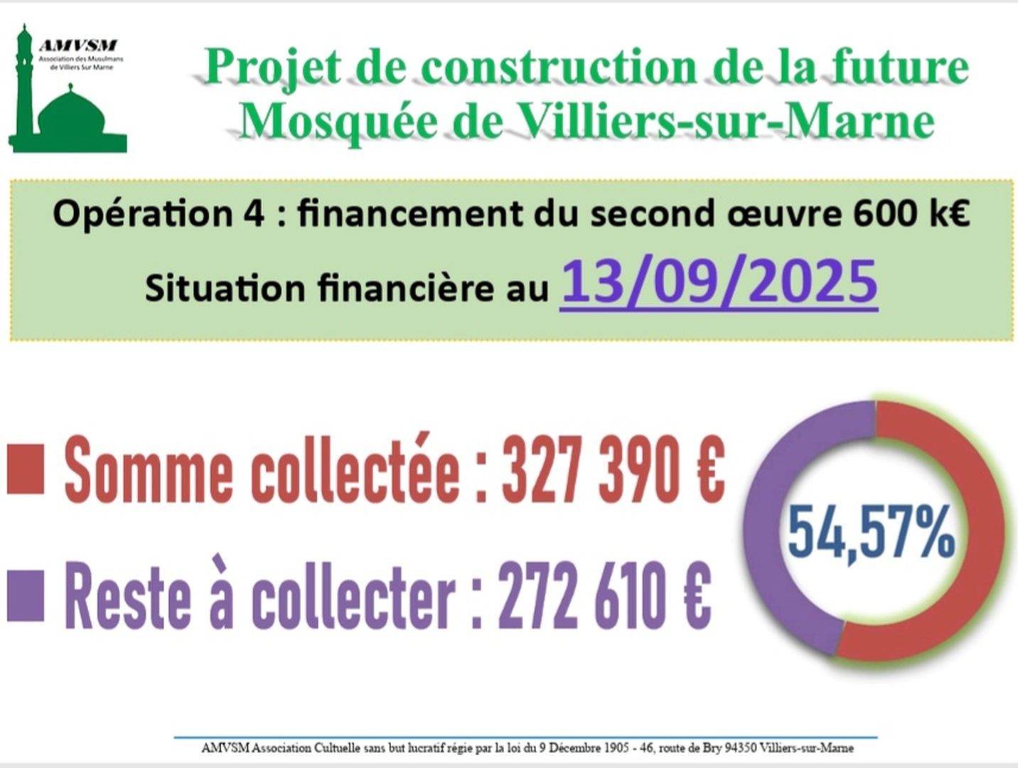 Projet construction:situation financière