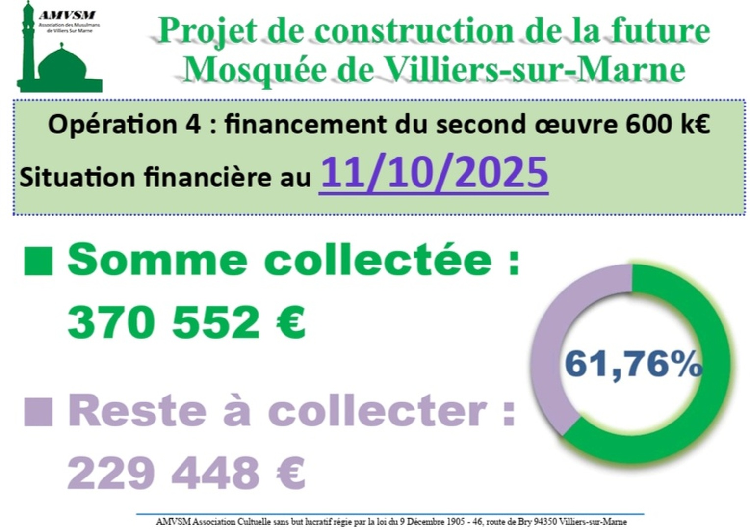 Projet construction:situation financière