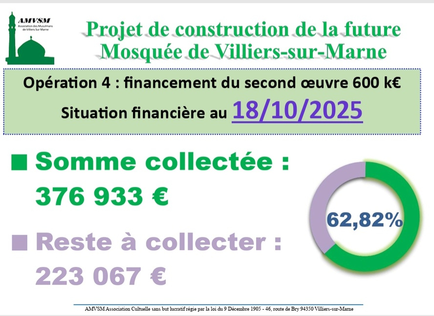 Projet construction:situation financière
