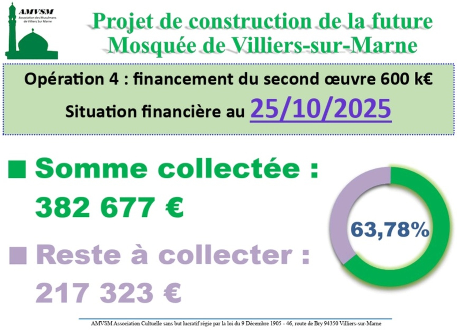 Projet construction:situation financière