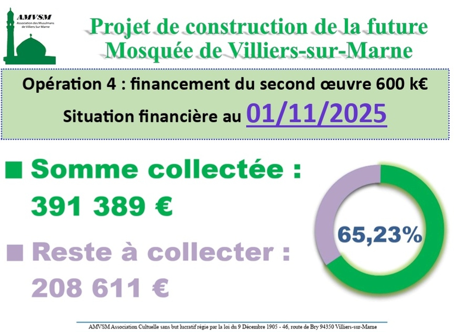 Projet construction:situation financière