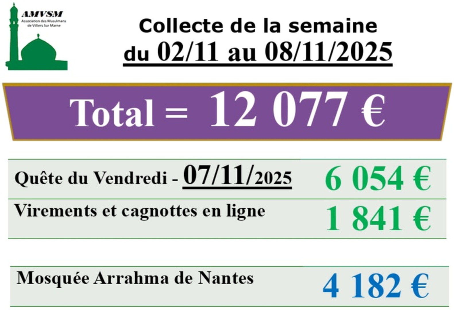 Collecte de la semaine