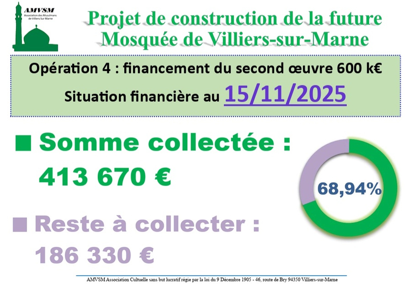 Projet construction:situation financière