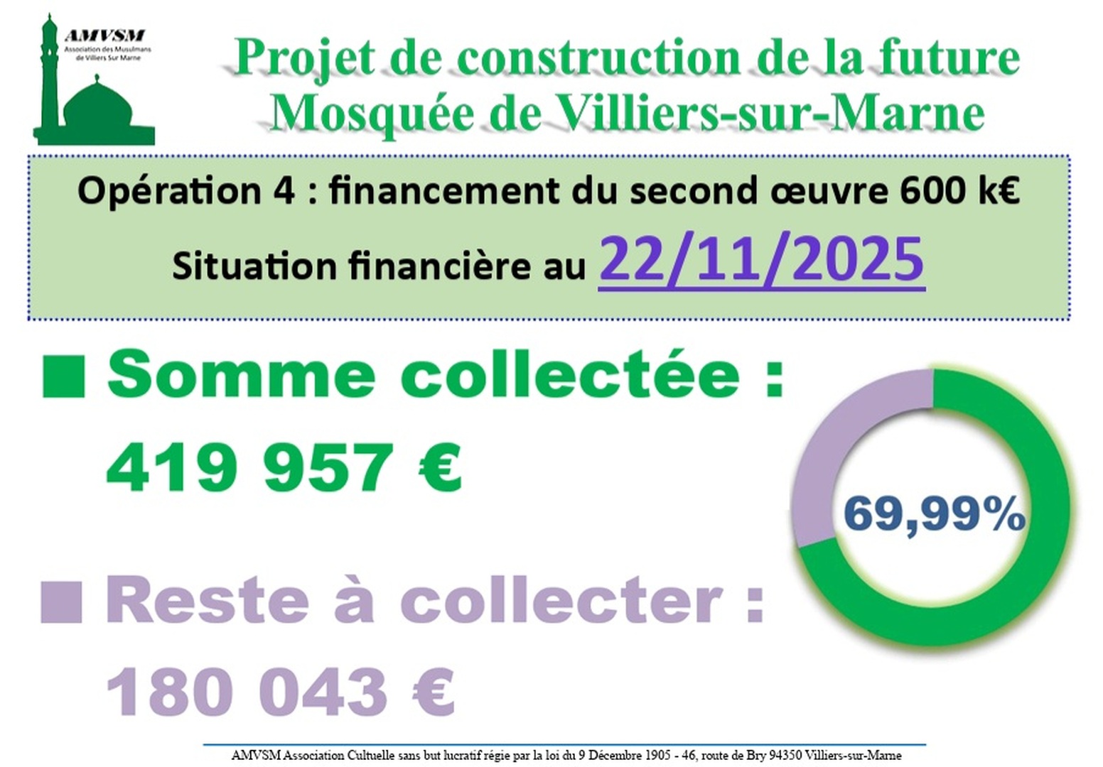 Projet construction:situation financière
