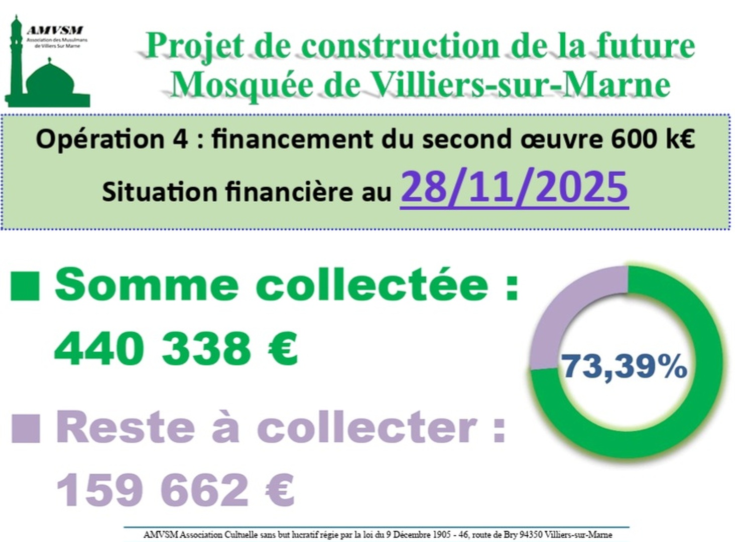 Projet construction:situation financière