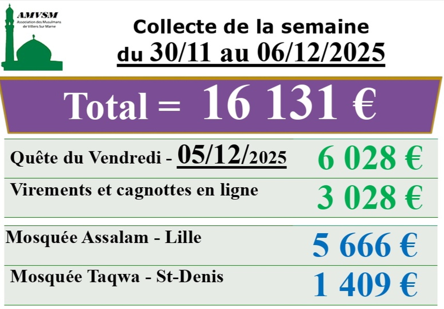 Collecte de la semaine