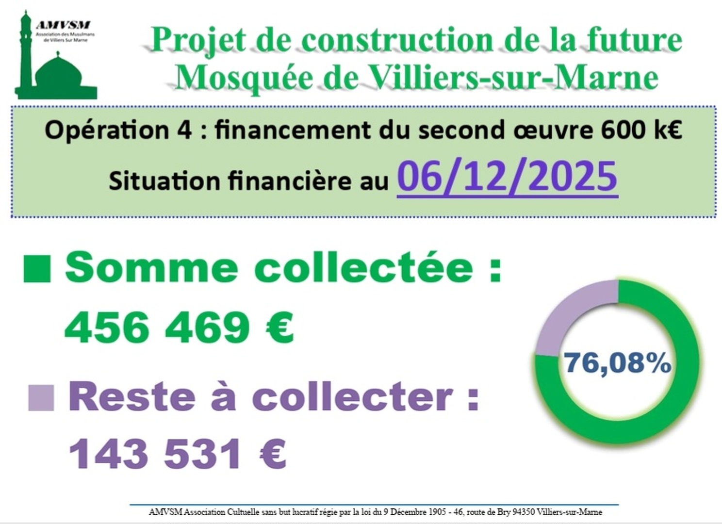 Projet construction:situation financière