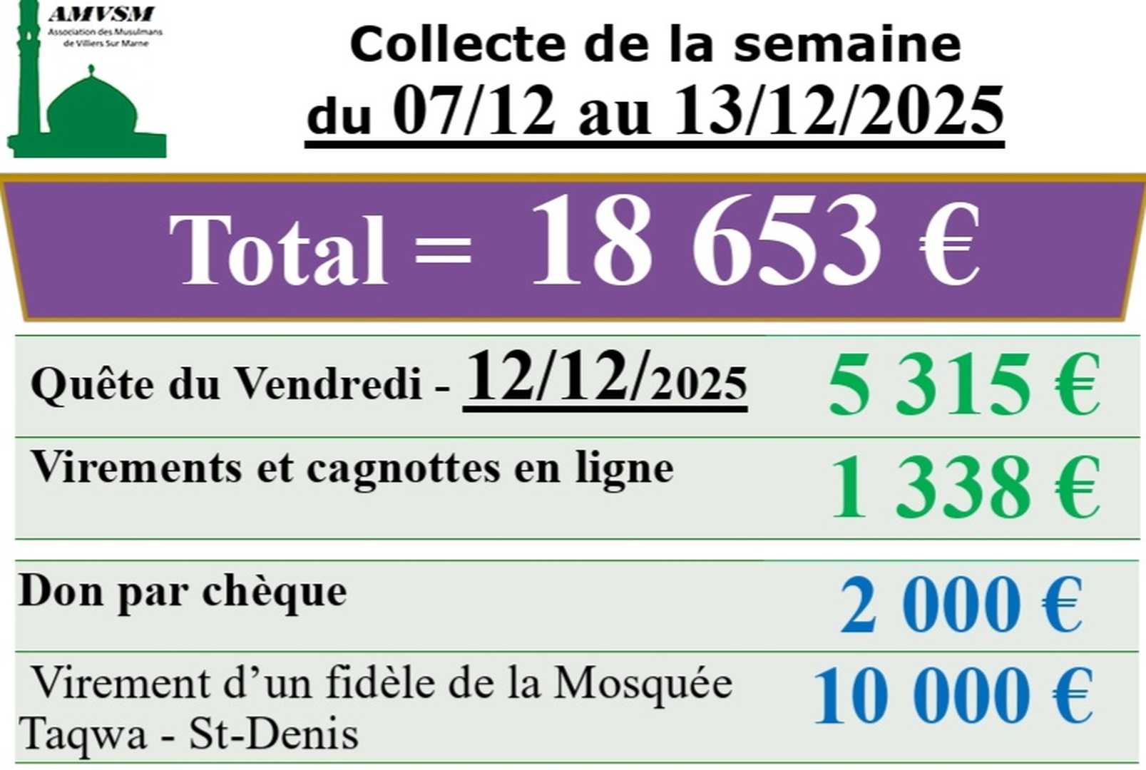 Collecte de la semaine