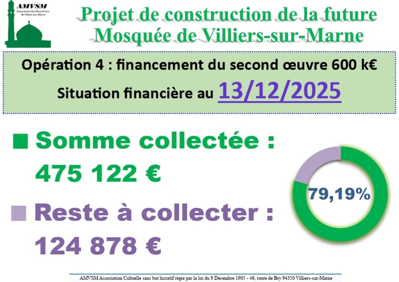 Projet construction:situation financière