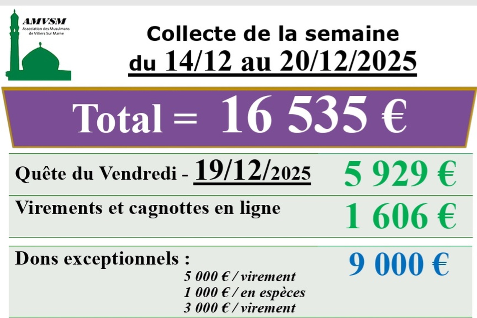 Collecte de la semaine