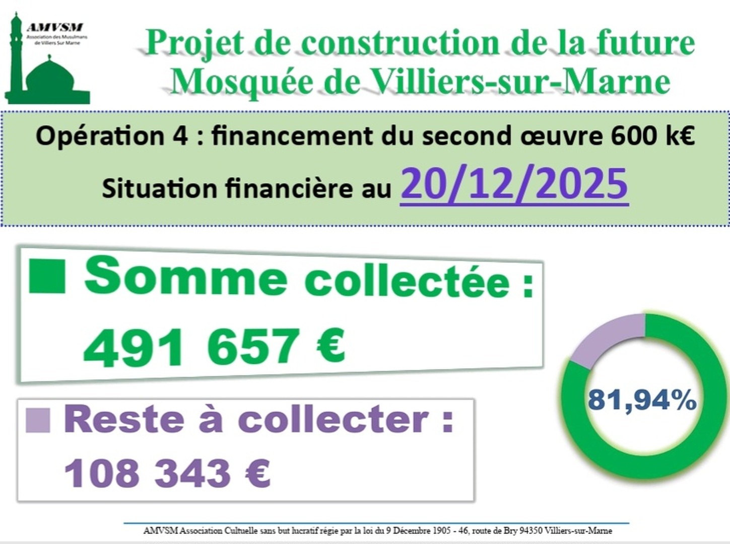 Projet construction:situation financière