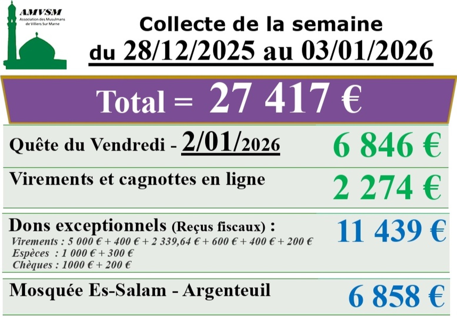 Collecte de la semaine