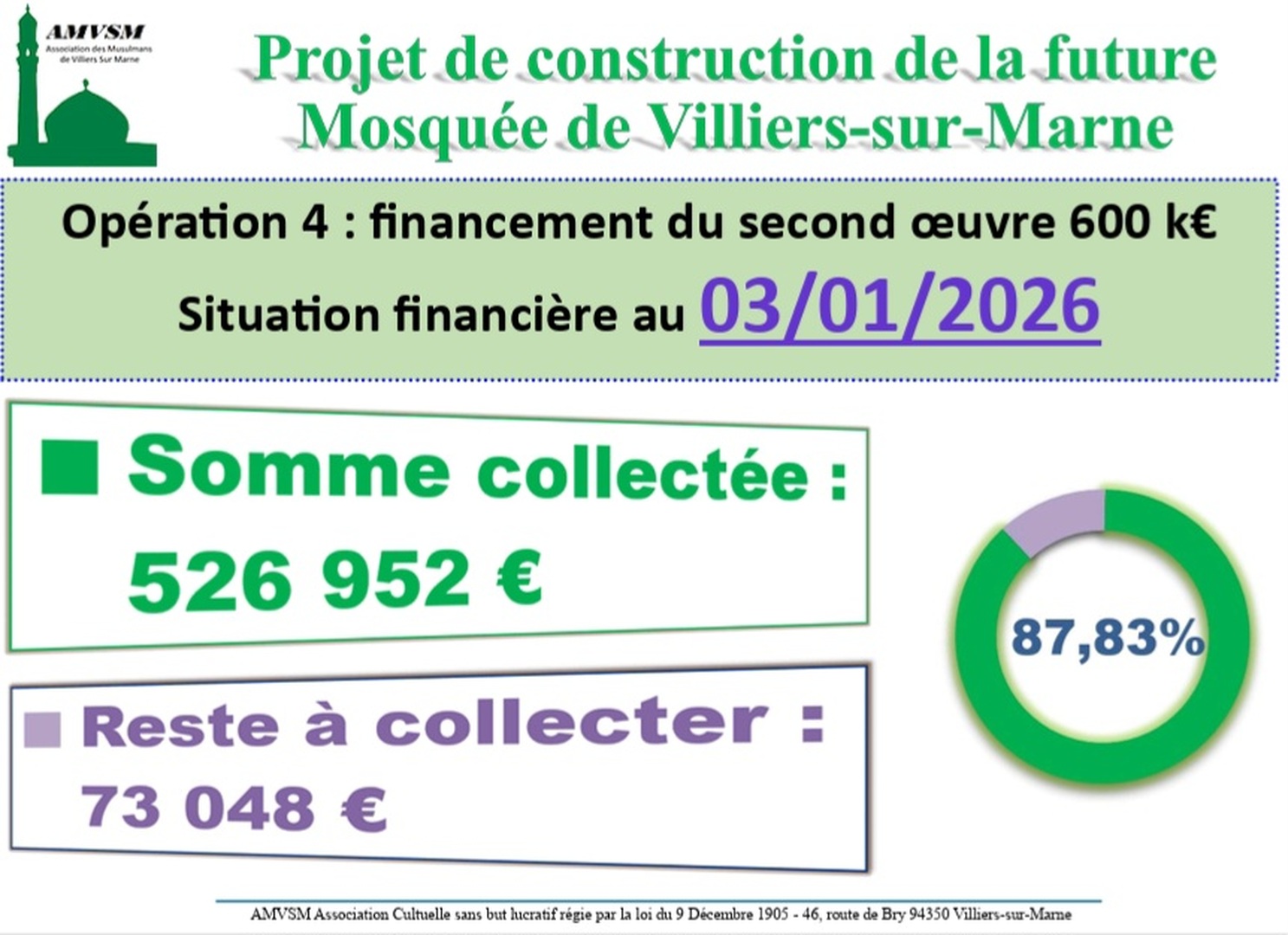 Projet construction:situation financière