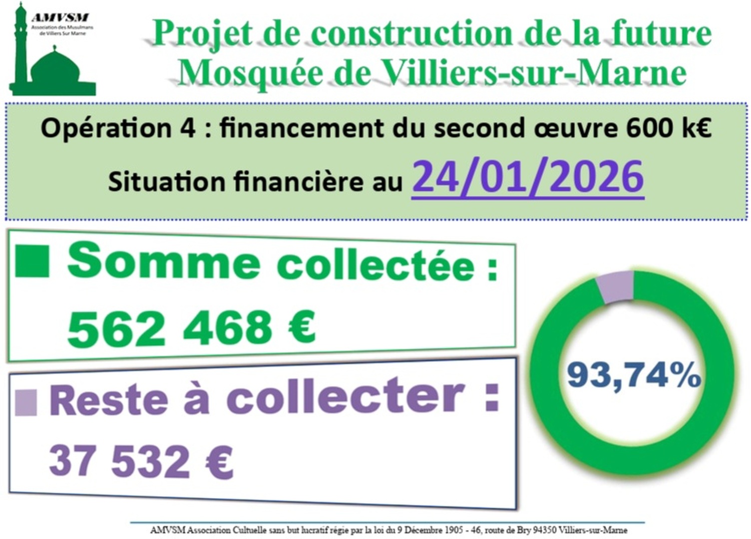 Projet construction:situation financière