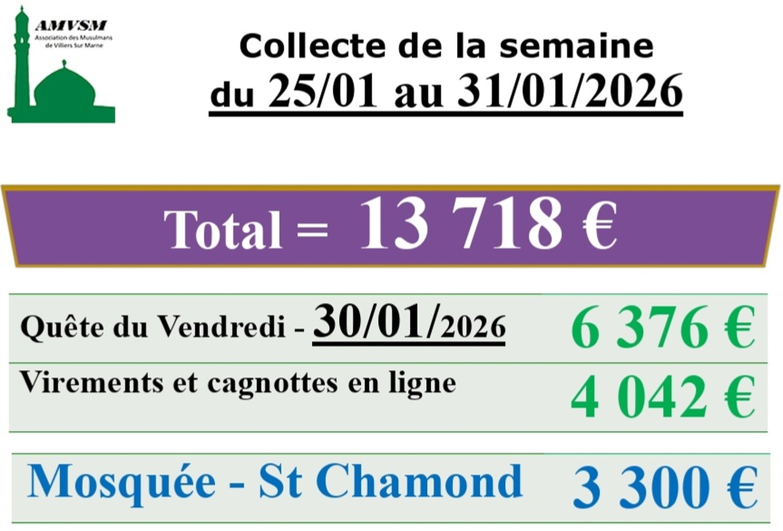 Collecte de la semaine