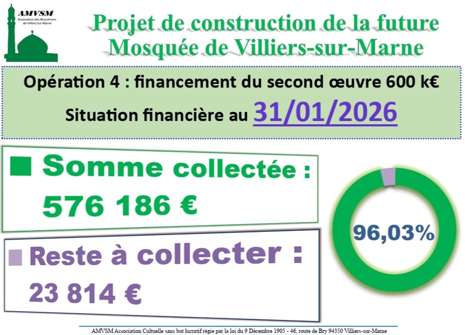 Projet construction:situation financière
