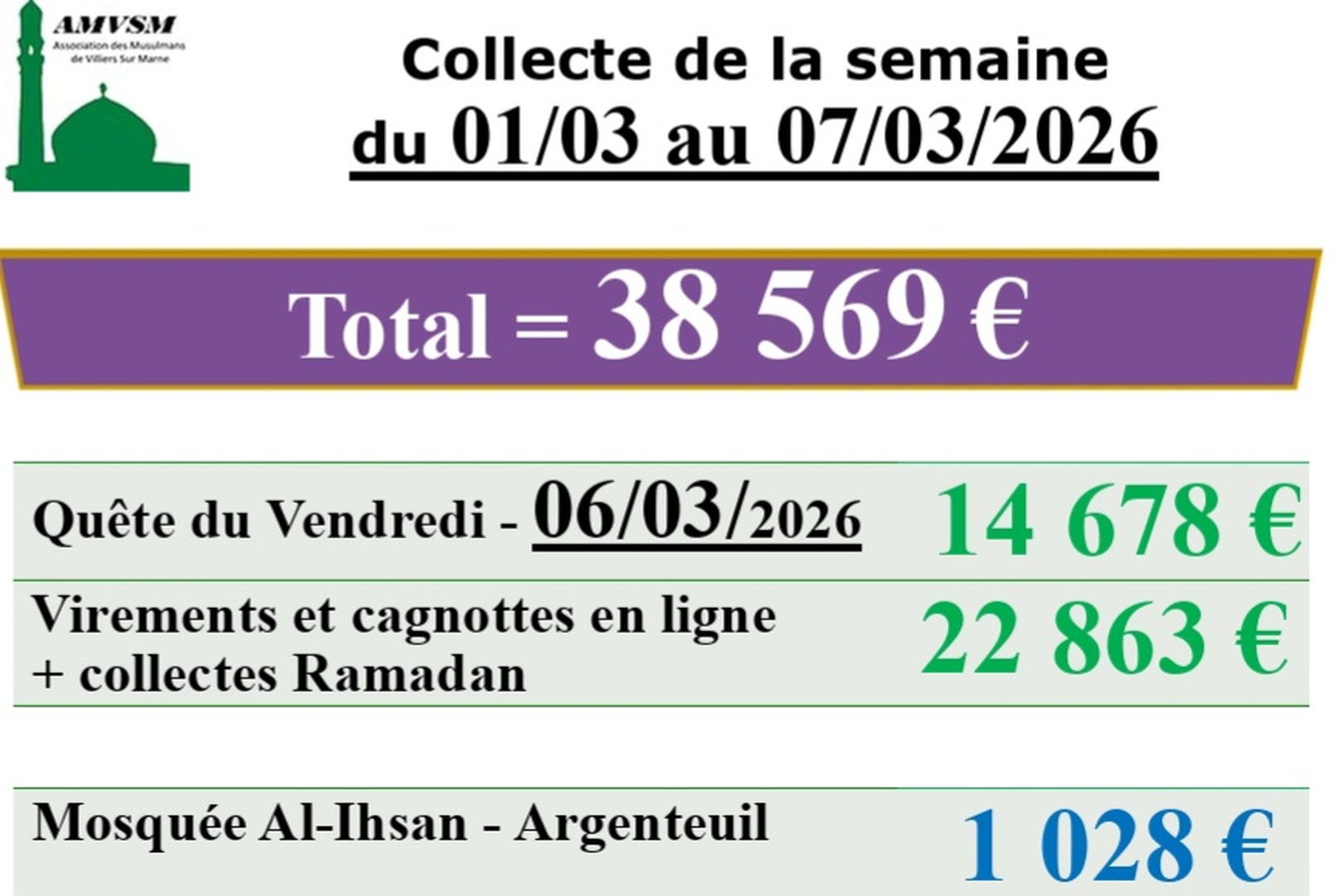 Collecte de la semaine