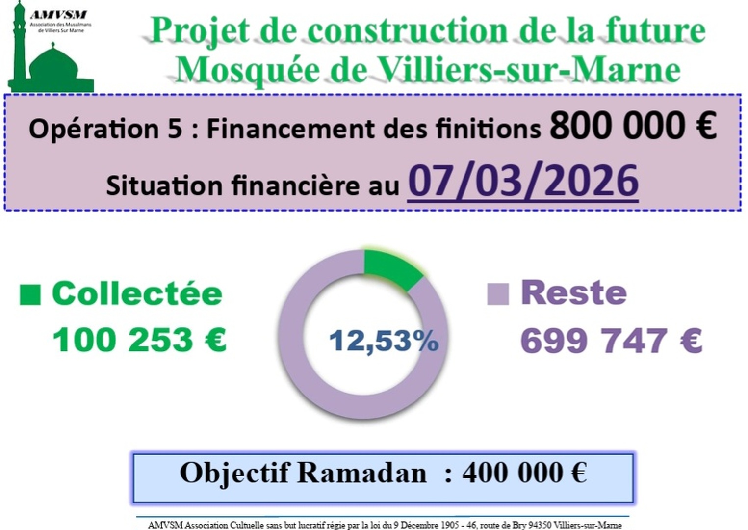 Projet construction:situation financière