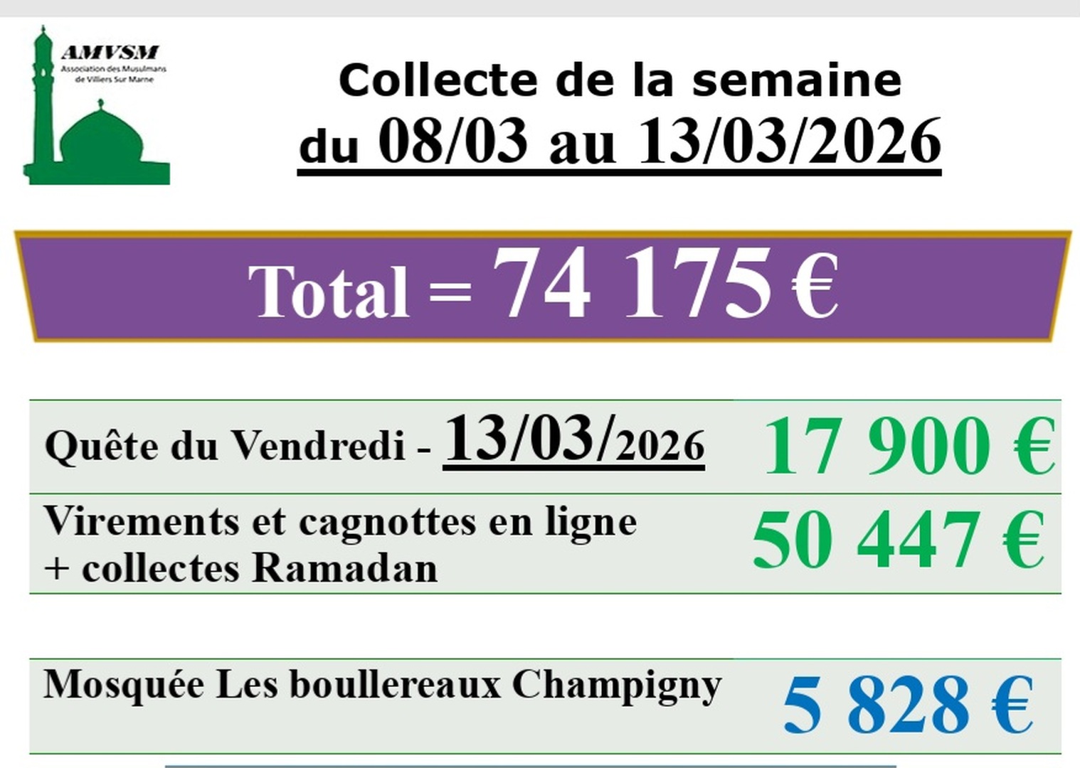 Collecte de la semaine