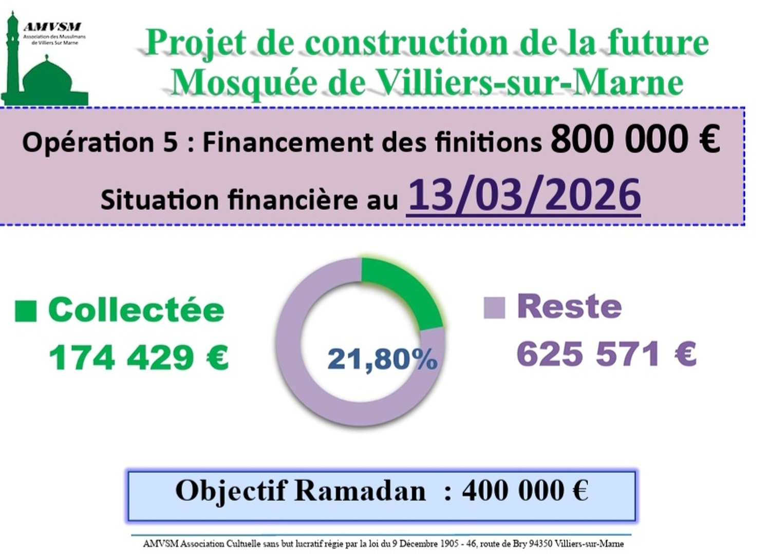 Projet construction:situation financière
