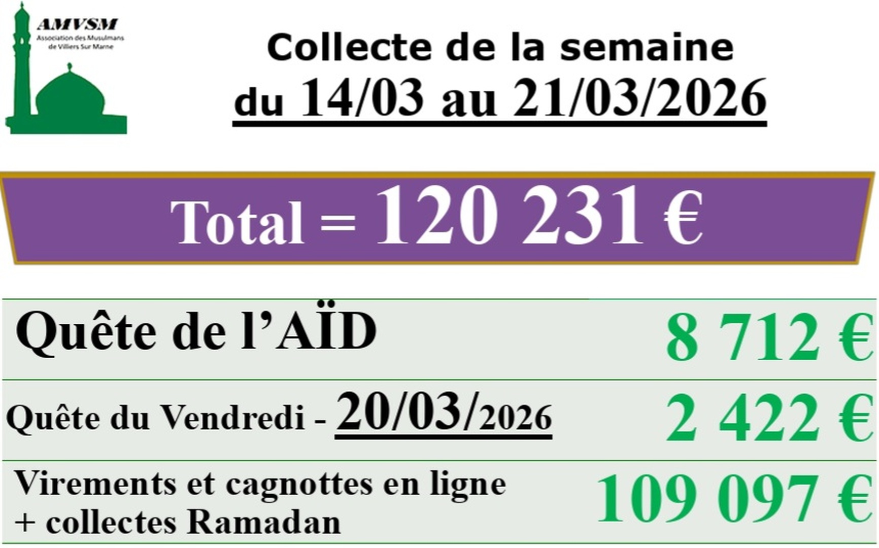 Collecte de la semaine