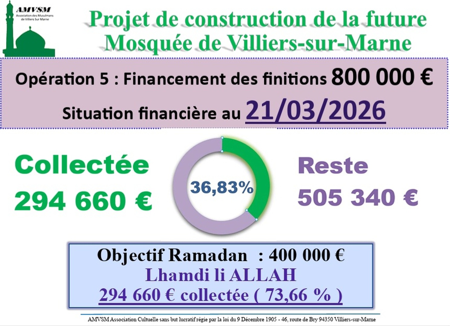 Projet construction:situation financière