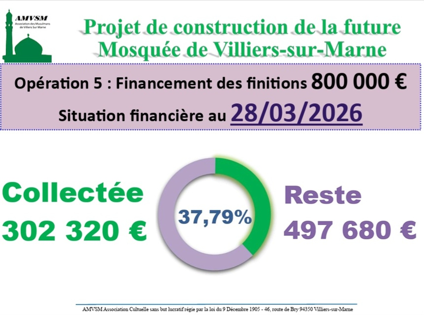 Projet construction:situation financière