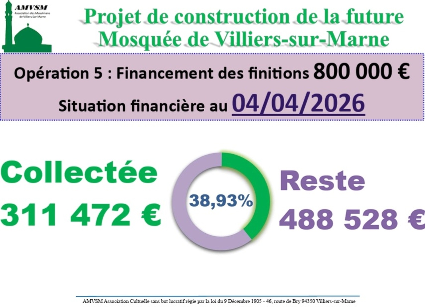 Projet construction:situation financière