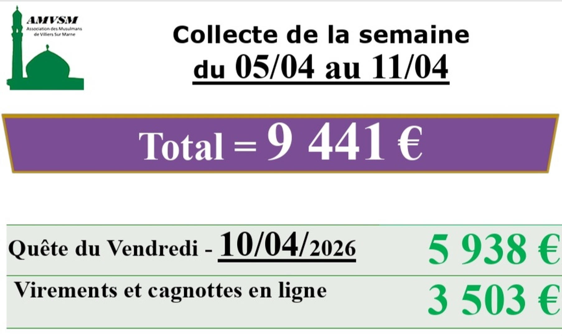 Collecte de la semaine