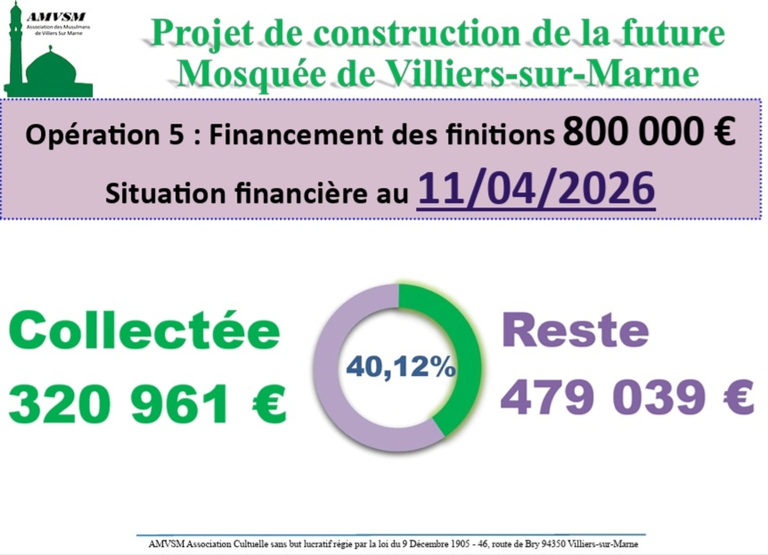 Projet construction:situation financière