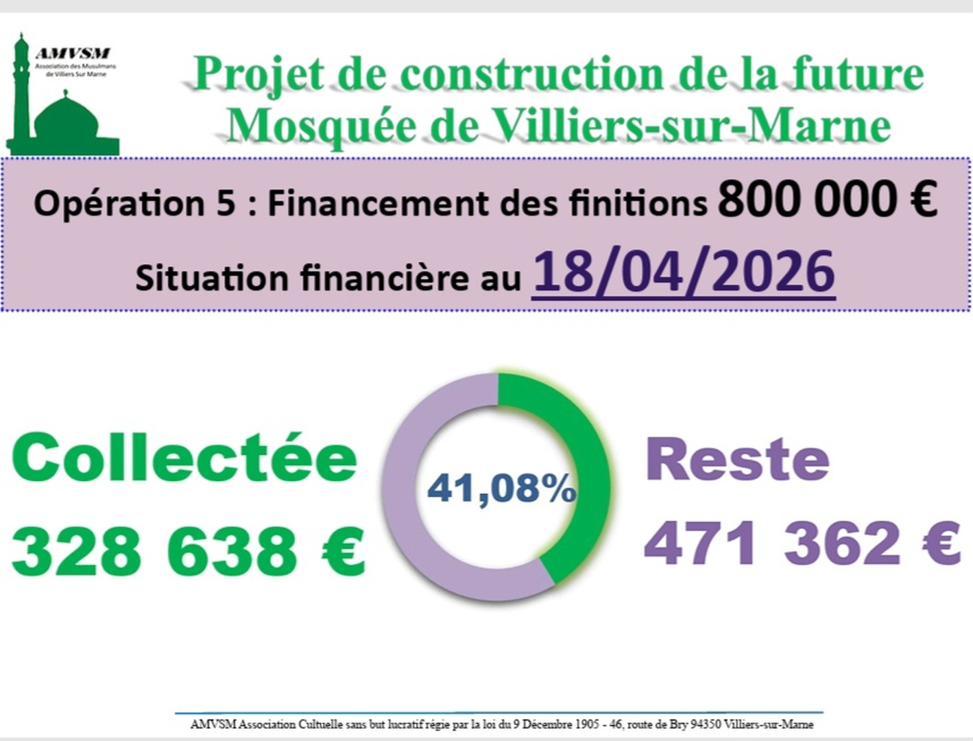Projet construction:situation financière