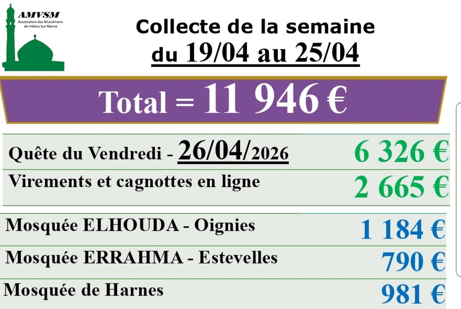 Collecte de la semaine