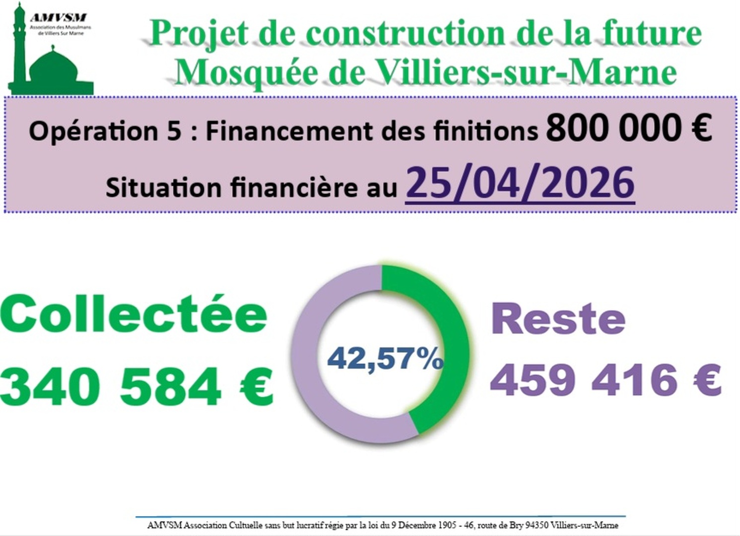 Projet construction:situation financière