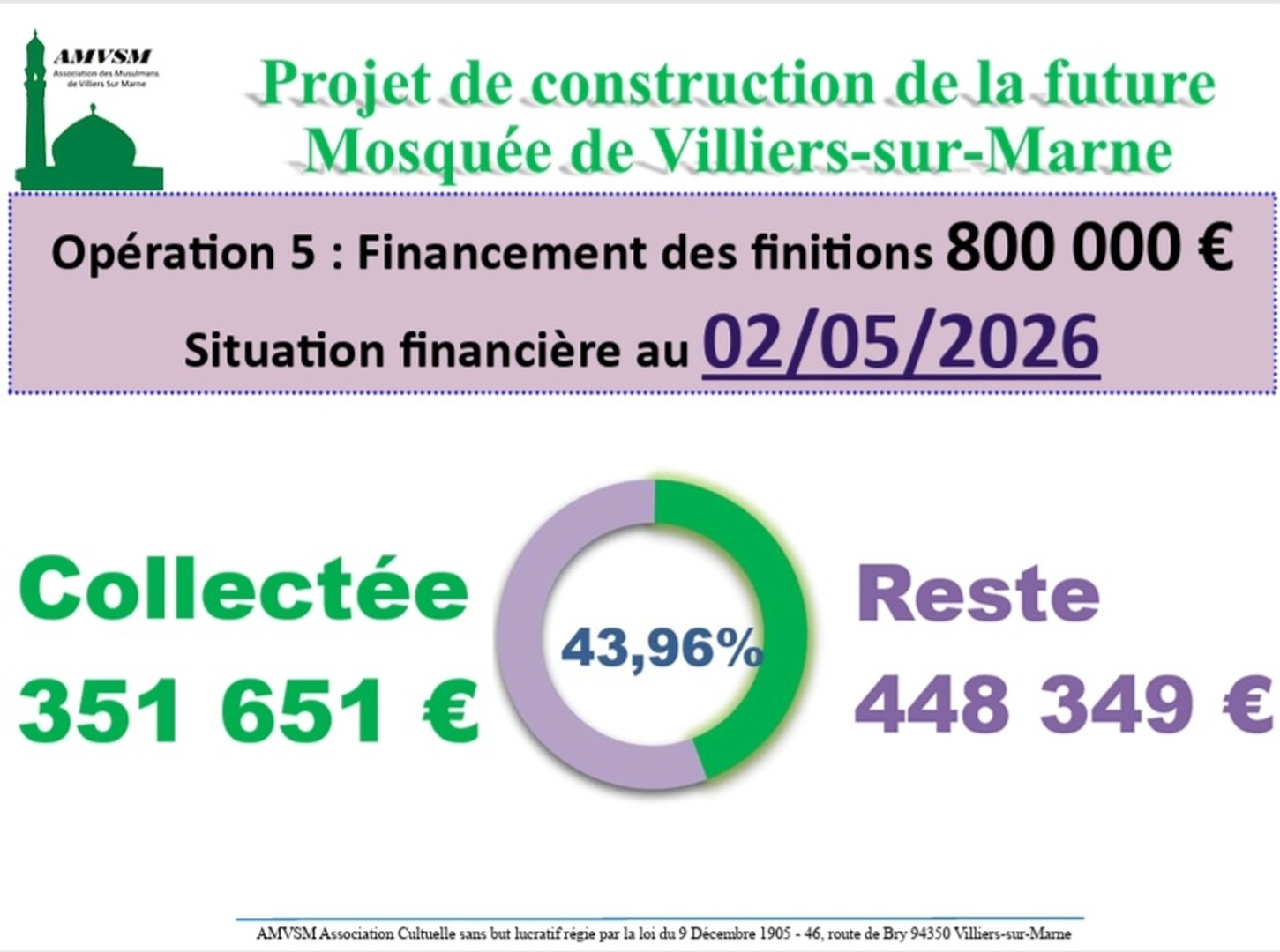 Projet construction:situation financière