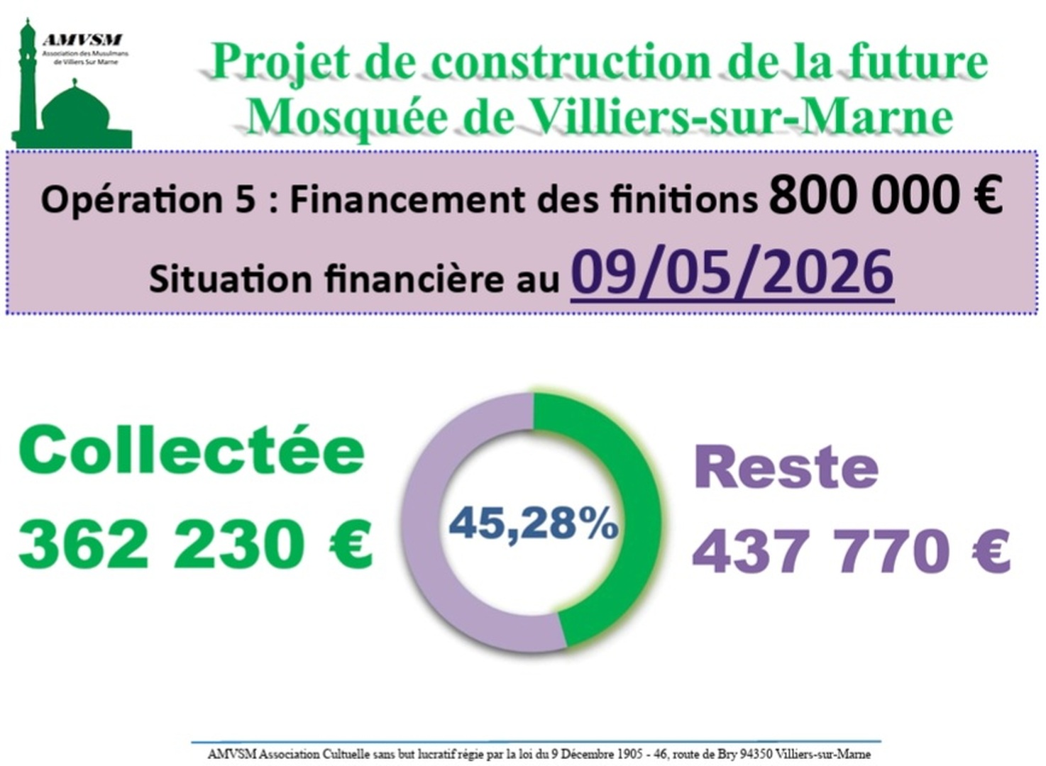 Projet construction:situation financière