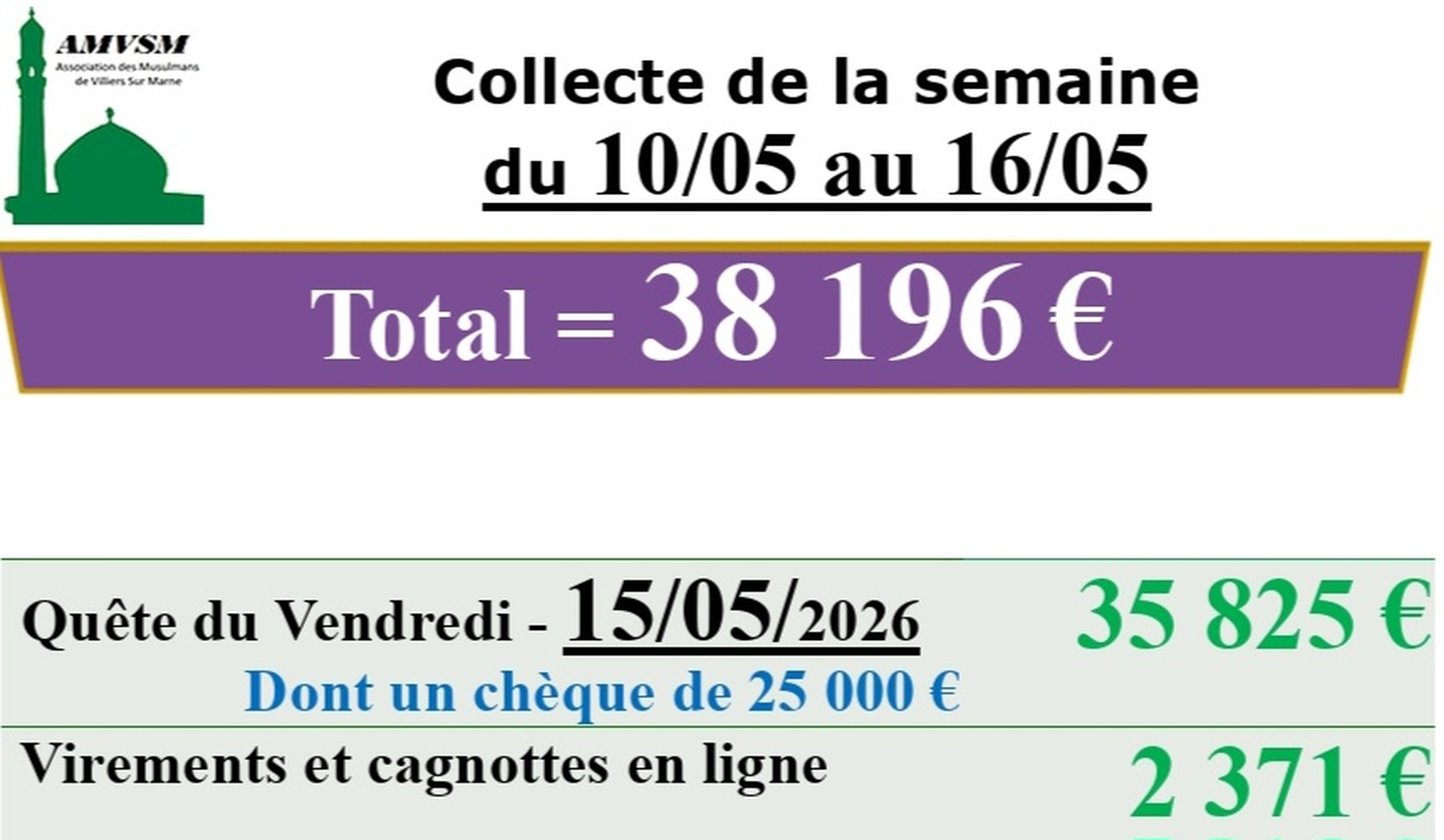 Collecte de la semaine
